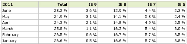 IE6